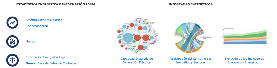 Latin American and Caribbean Energy Information System (sieLAC)