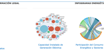 Latin American and Caribbean Energy Information System (sieLAC)