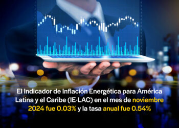 La inflación energética de América Latina y el Caribe por debajo de los precios de la OECD después de casi dos años.