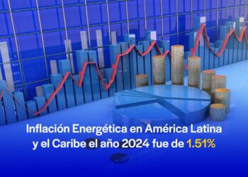 Inflación Energética en América Latina y el Caribe el año 2024 fue de 1.51%