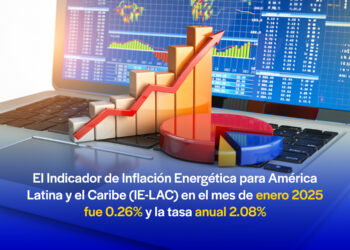 Alza de los precios de la energía en ALC, sigue siendo inferior al crecimiento de la inflación total