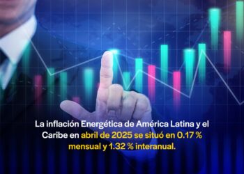 La inflación energética se incrementa en América Latina y el Caribe entre marzo y abril de 2025, pero disminuye respecto a abril de 2024