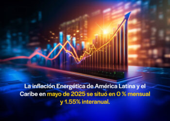 La inflación energética mensual en América Latina y el Caribe cae a cero en mayo de 2025.