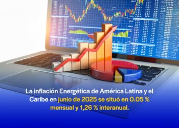 Persiste baja inflación Energética en América Latina y el Caribe